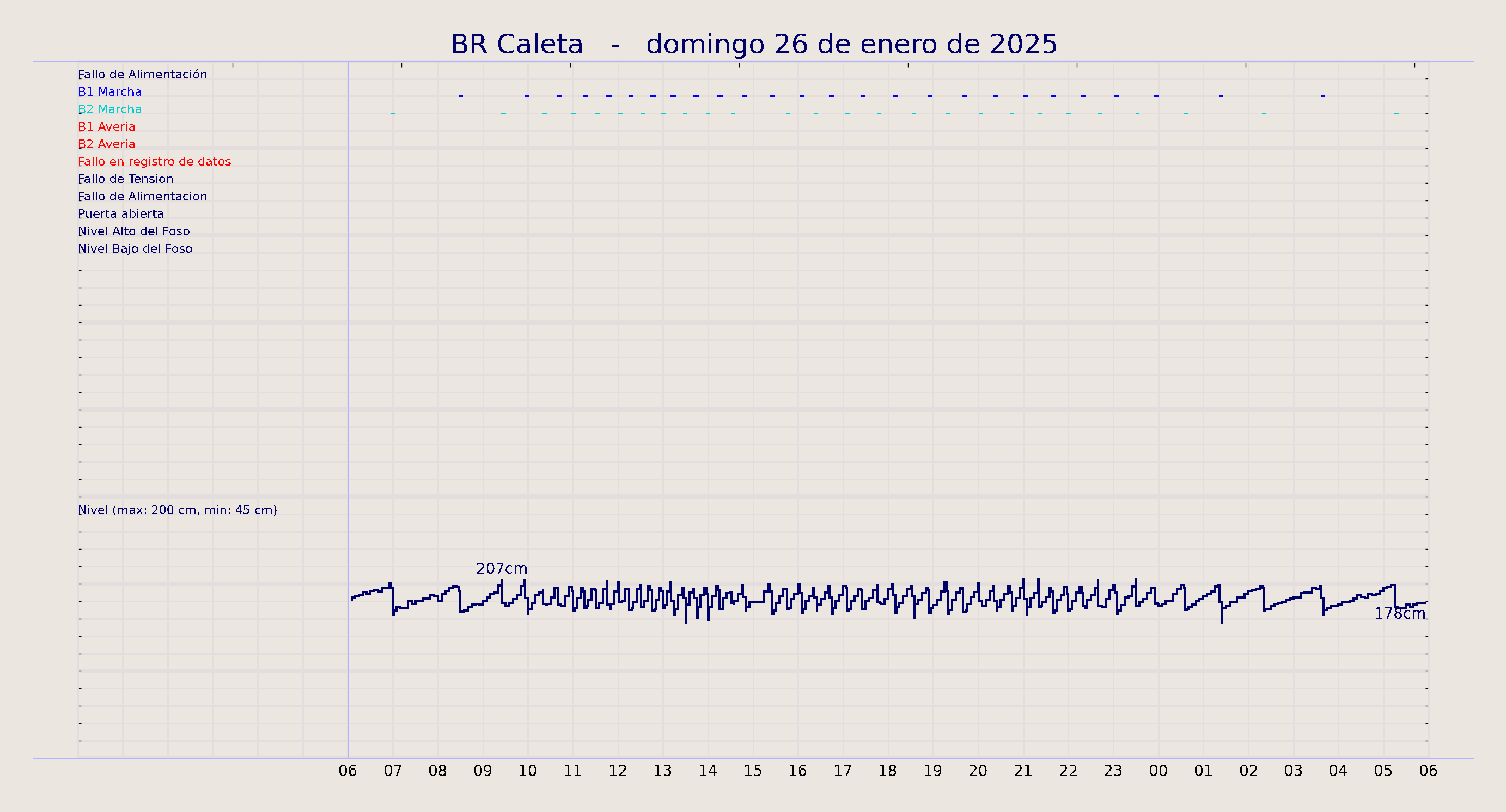../../imagenes/vid/2025/BR Caleta/2025-01-26 BR Caleta.png